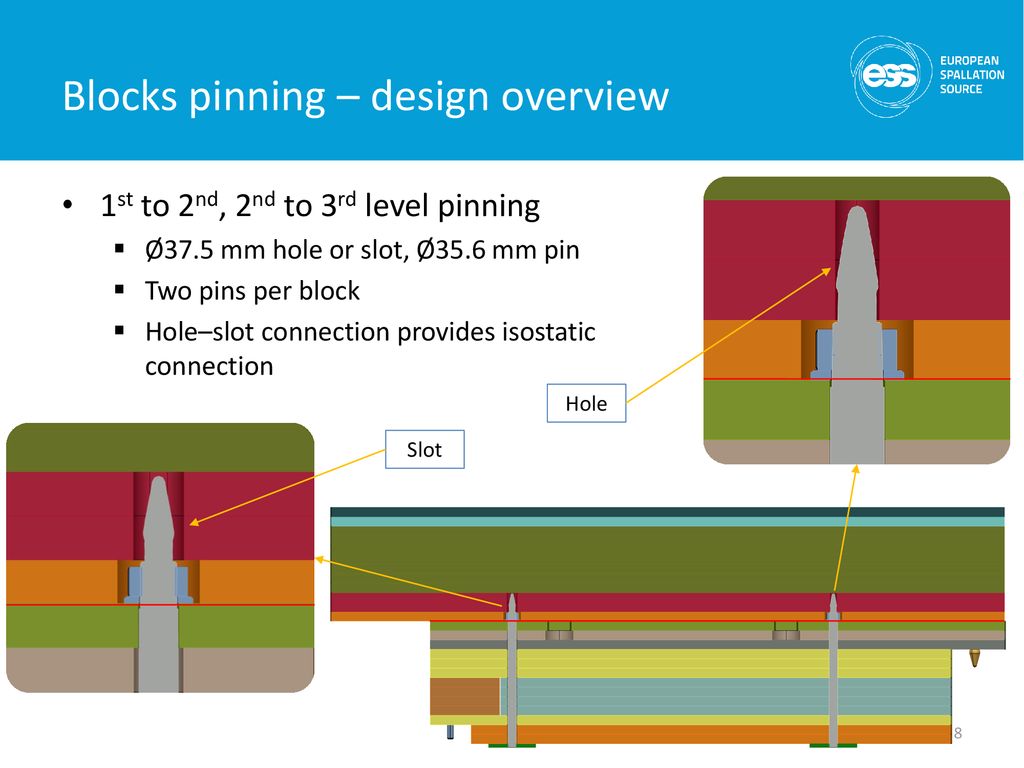 Blocks pinning – design overview