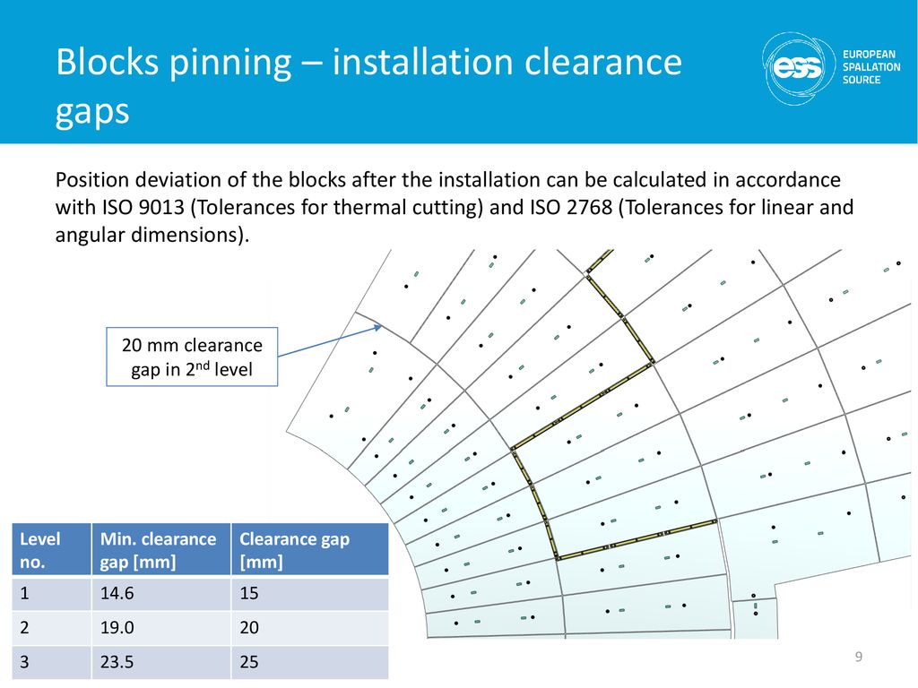Blocks pinning – installation clearance gaps