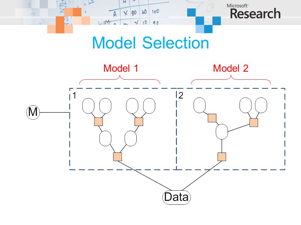 Model Selection Model 1 Model 2