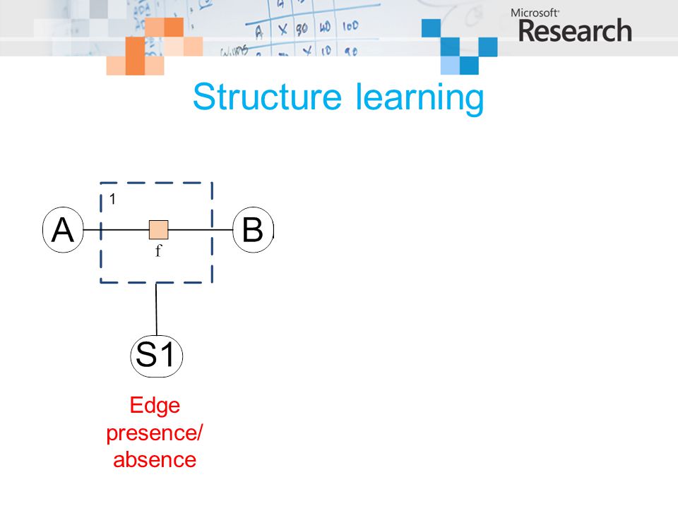 Structure learning Edge presence/absence Variable presence/absence