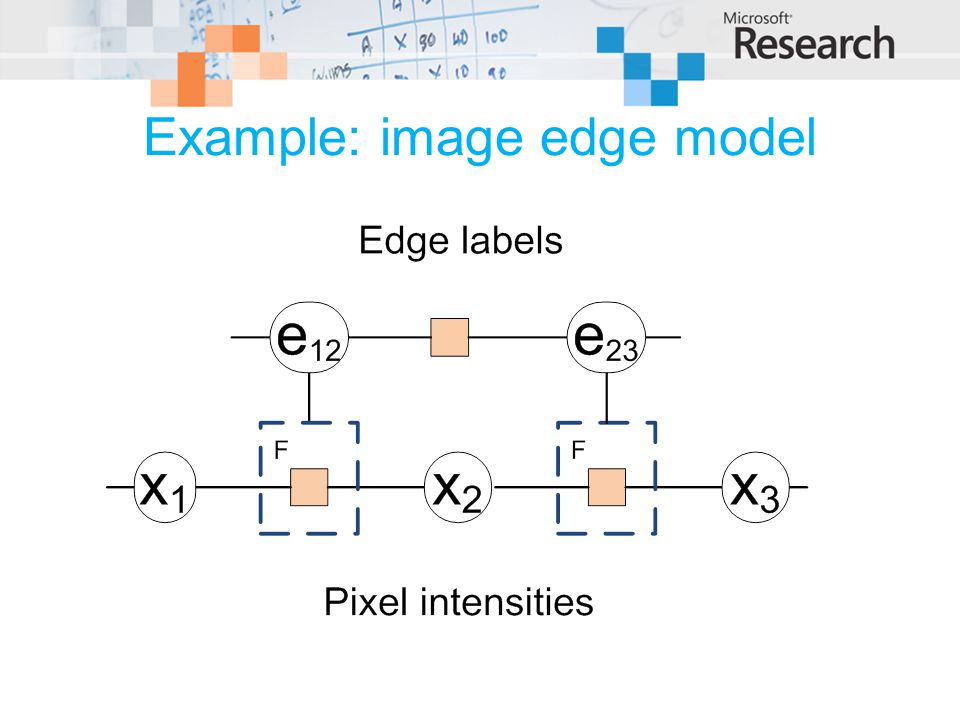 Example: image edge model