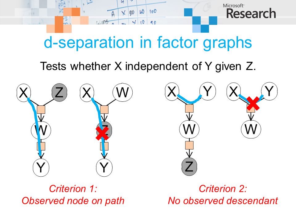 d-separation in factor graphs