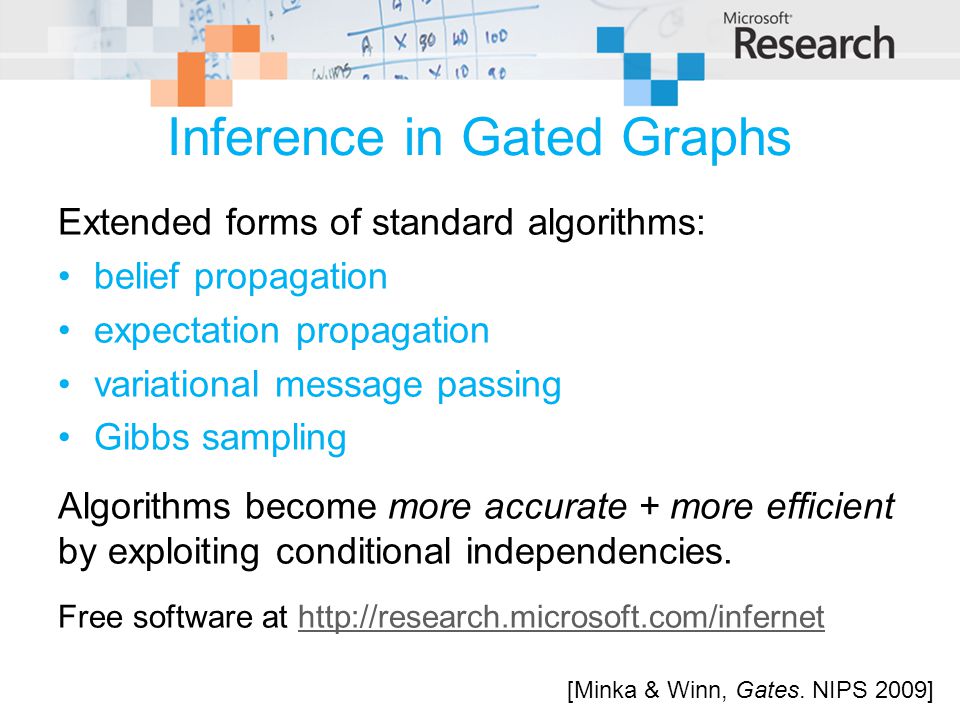 Inference in Gated Graphs