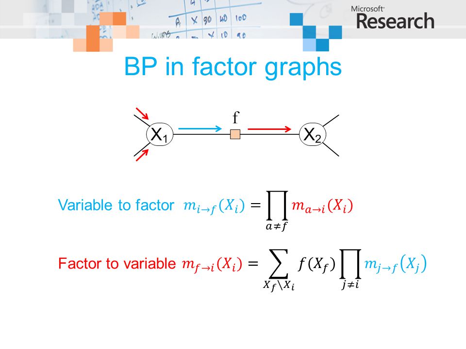 BP in factor graphs 𝑚 𝑖→𝑓 ( 𝑋 𝑖 )= 𝑎≠𝑓 𝑚 𝑎→𝑖 ( 𝑋 𝑖 )