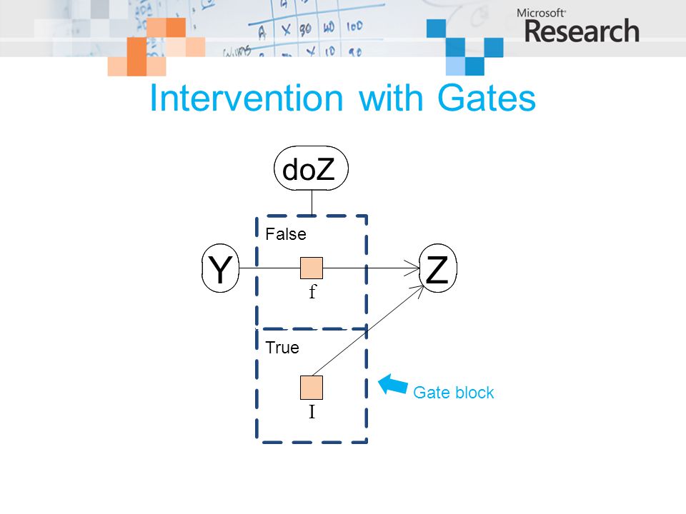 Intervention with Gates