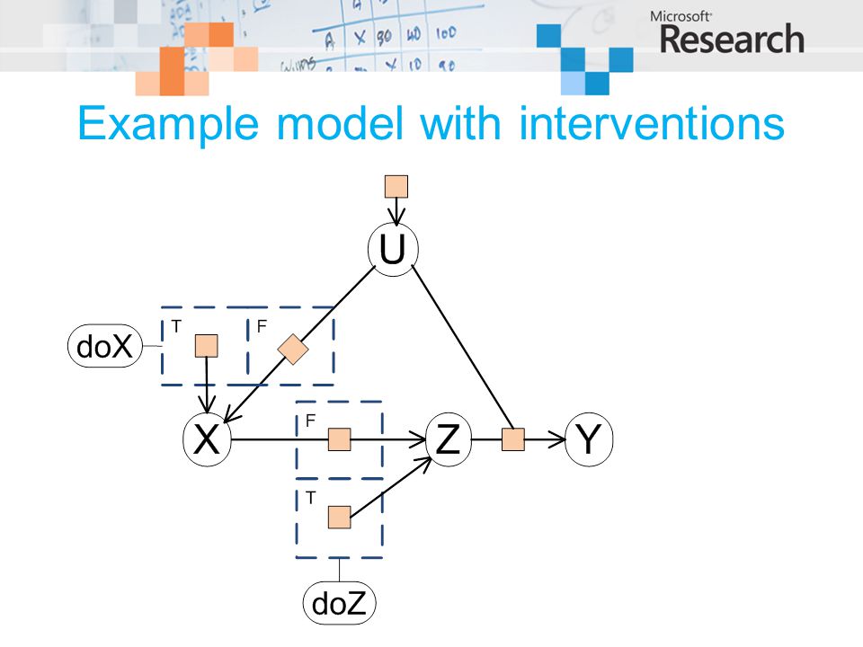 Example model with interventions