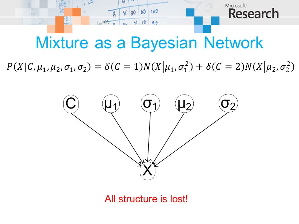 Mixture as a Bayesian Network