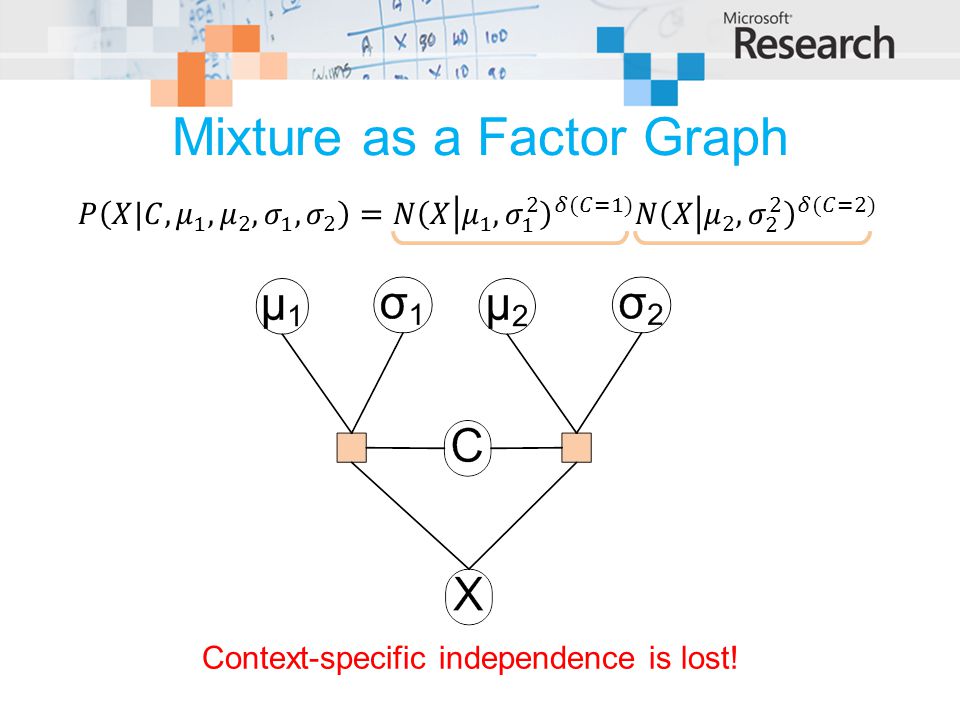 Mixture as a Factor Graph