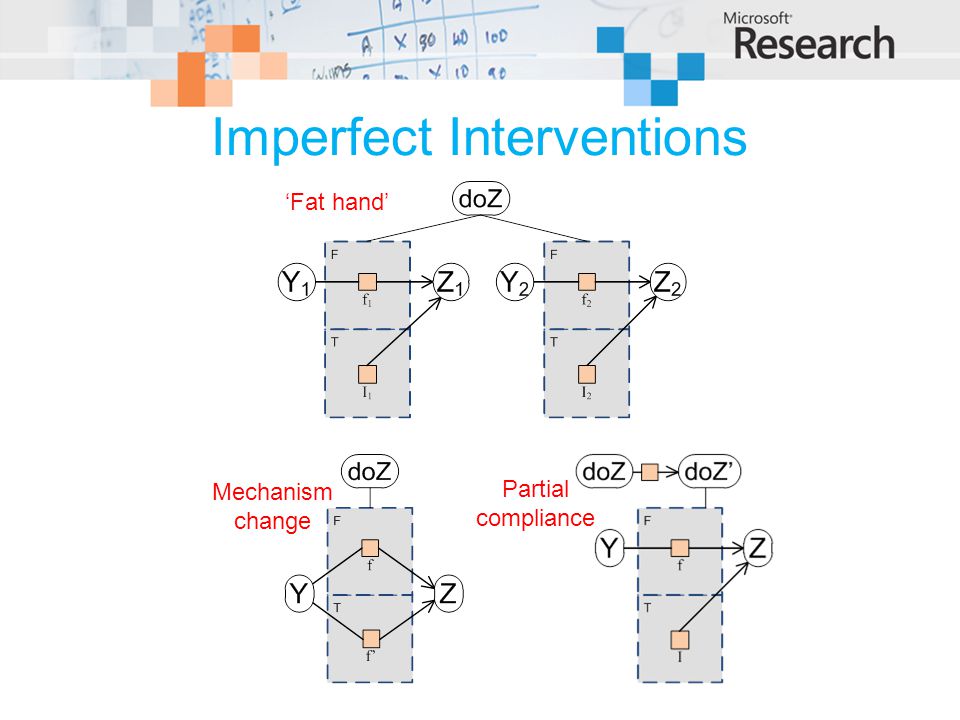 Imperfect Interventions
