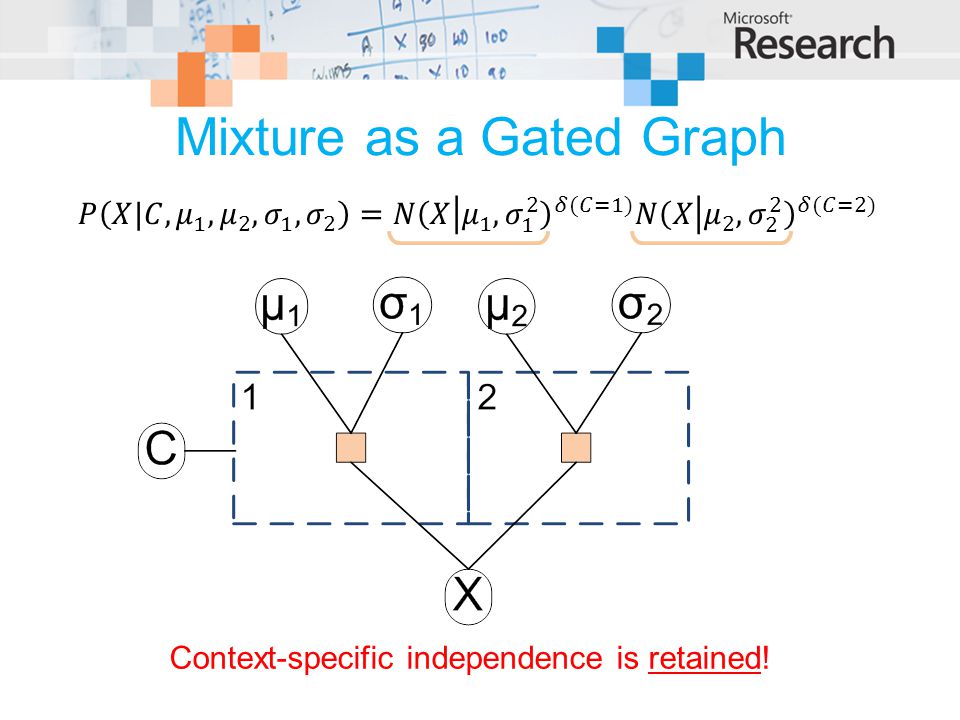 Mixture as a Gated Graph