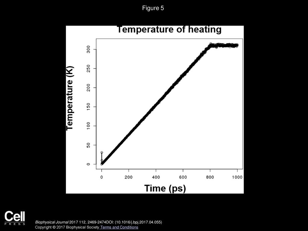 A Kepler Workflow Tool for Reproducible AMBER GPU Molecular Dynamics ...