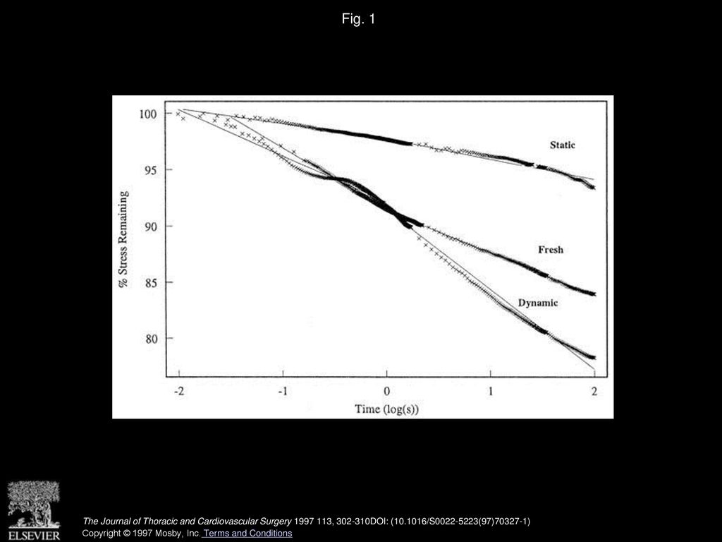 Viscoelasticity of dynamically fixed bioprosthetic valves ii ppt