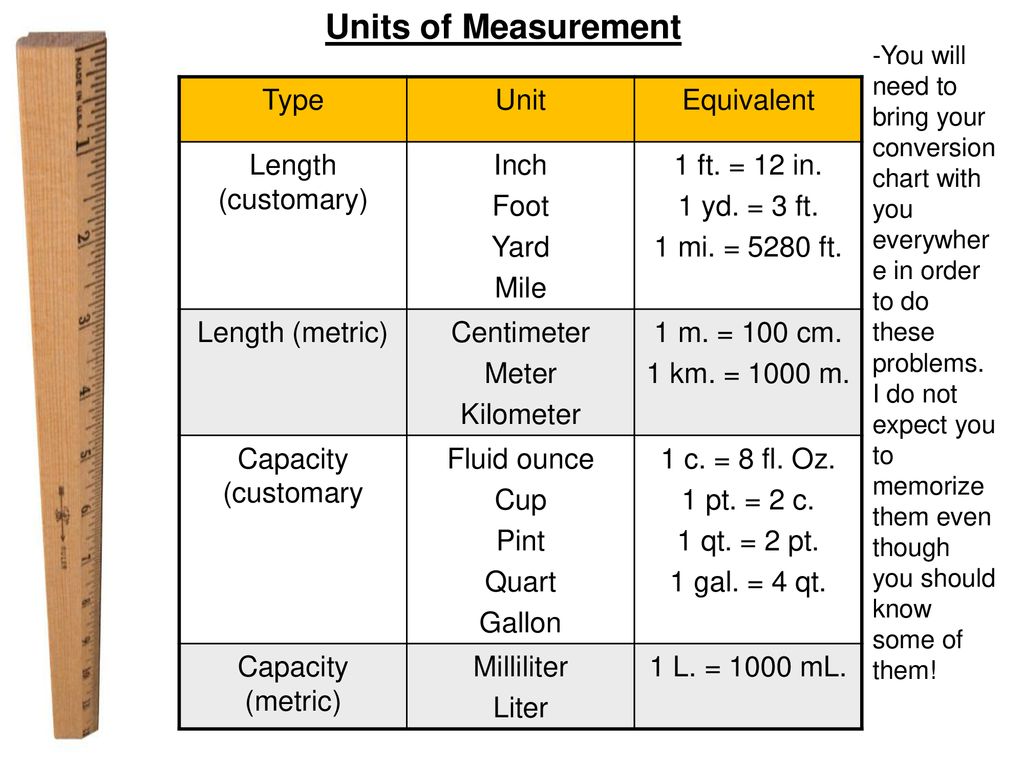 Ch 4 2 Converting Units November 14 Ppt Download