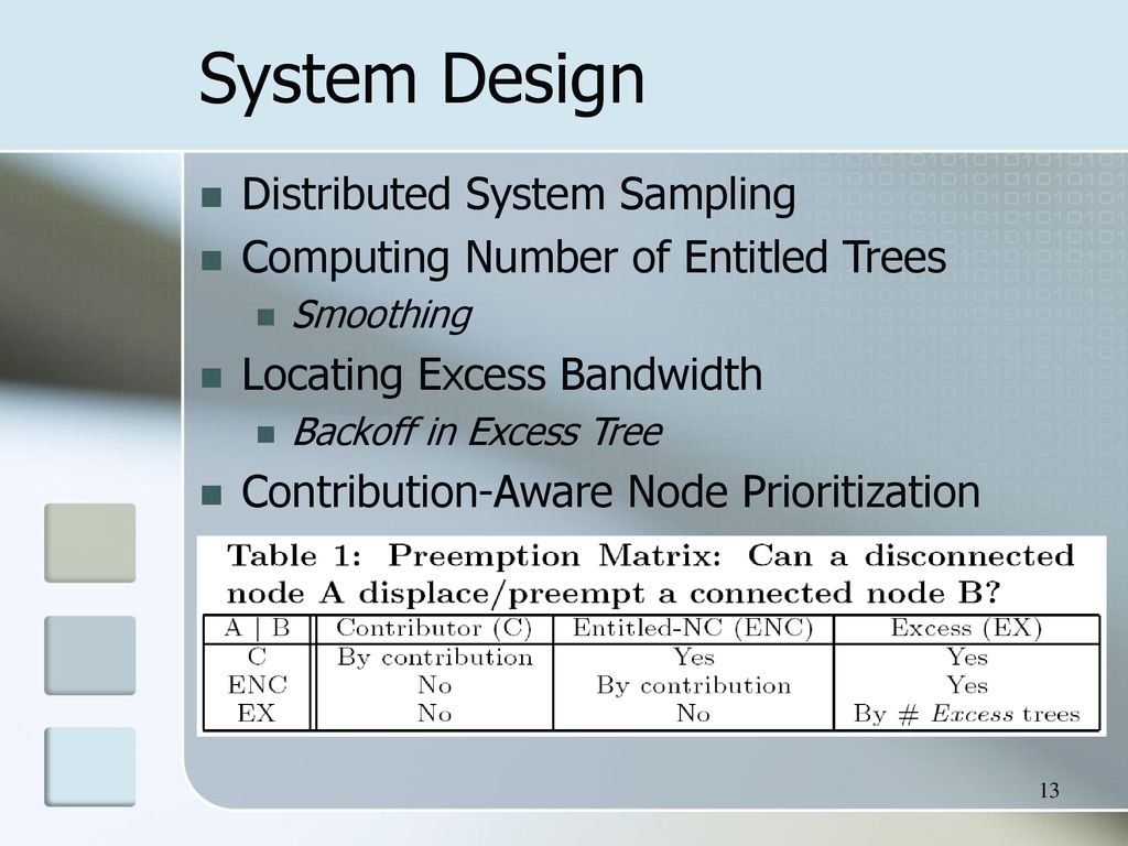 Enabling Contribution Awareness in an Overlay Broadcasting System - ppt ...