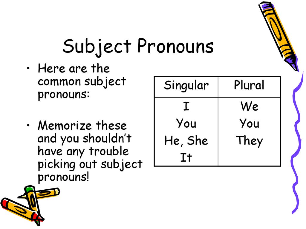 Слово subject. Subject pronouns. Обджект пронаунс. Plural subject pronoun. You subject pronouns.