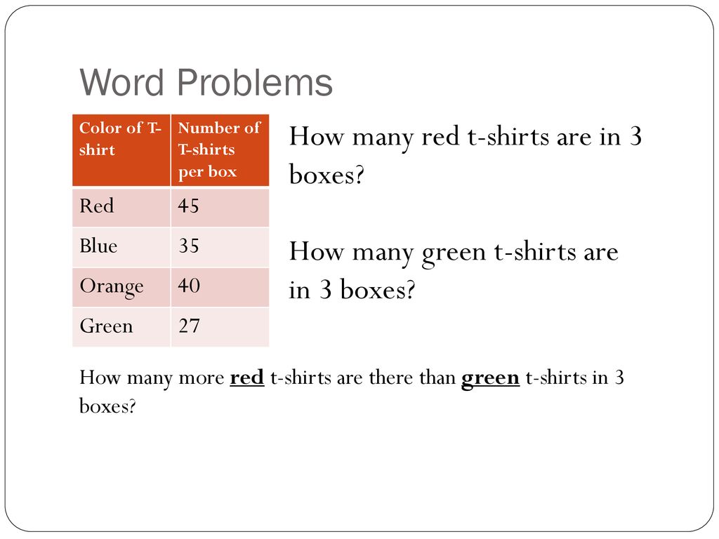 Multiplying 2 digit By 1 digit Numbers Ppt Download multiplying-2-digit-by-1-digit-numbers-ppt-download