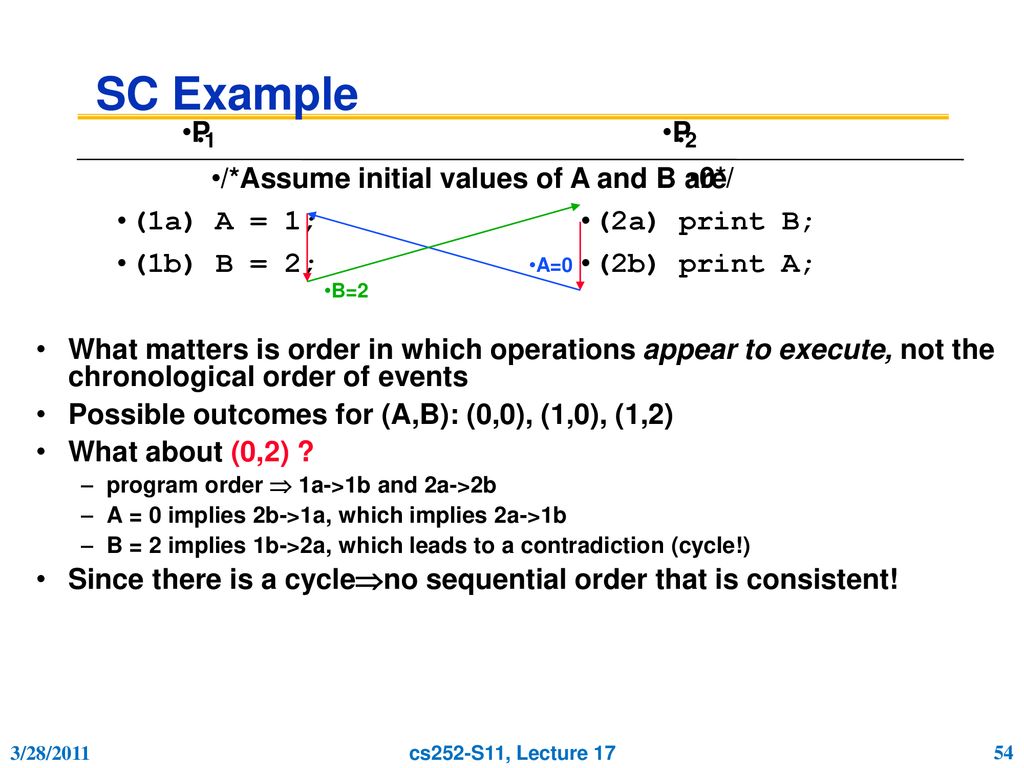 John Kubiatowicz Electrical Engineering and Computer Sciences - ppt ...
