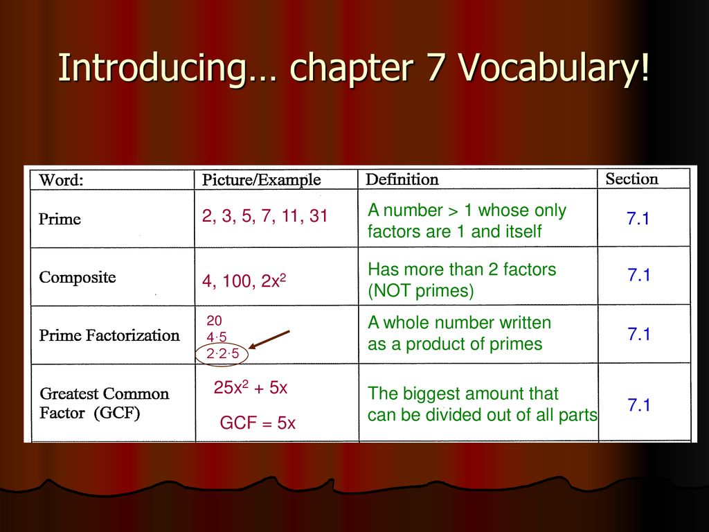 Introducing… chapter 7 Vocabulary!