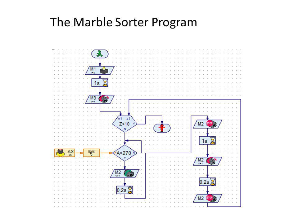 The Marble Sorter Program