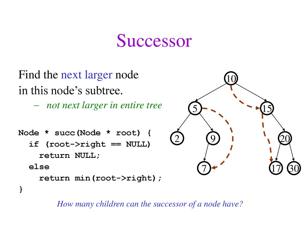 CSE 326: Data Structures Lecture #7 Binary Search Trees - ppt download