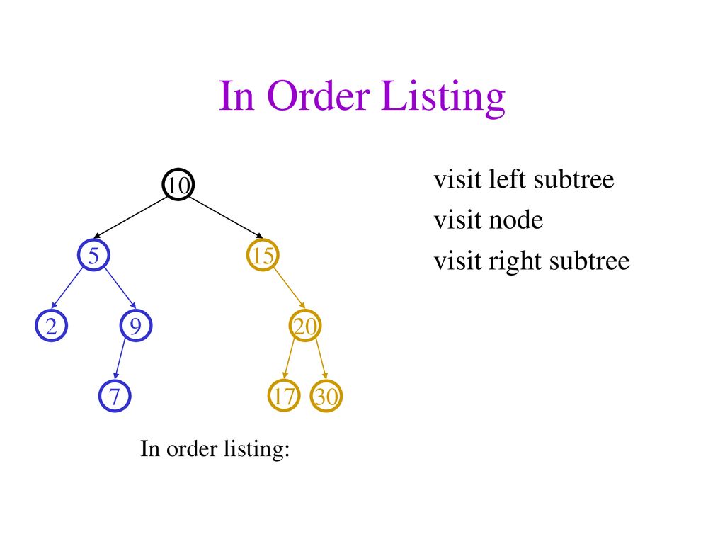 CSE 326: Data Structures Lecture #7 Binary Search Trees - ppt download
