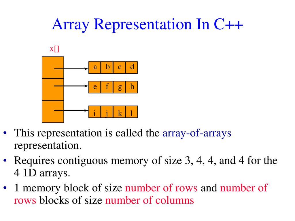 Arrays. - ppt download