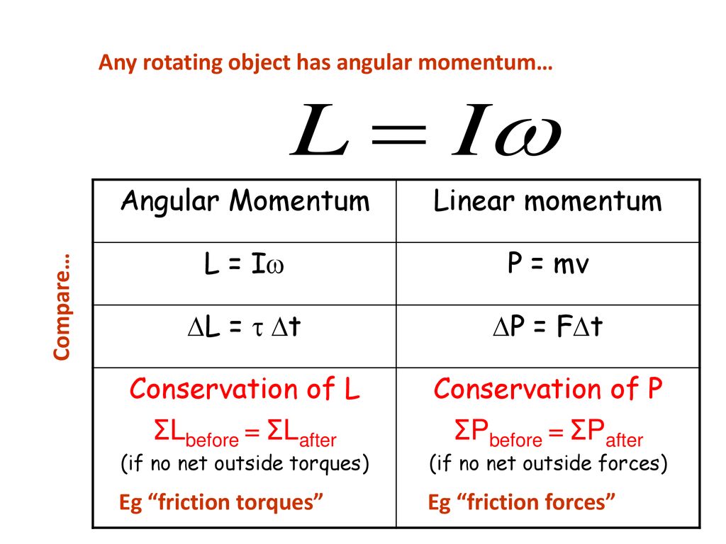 Conservation Of Momentum Ppt Download