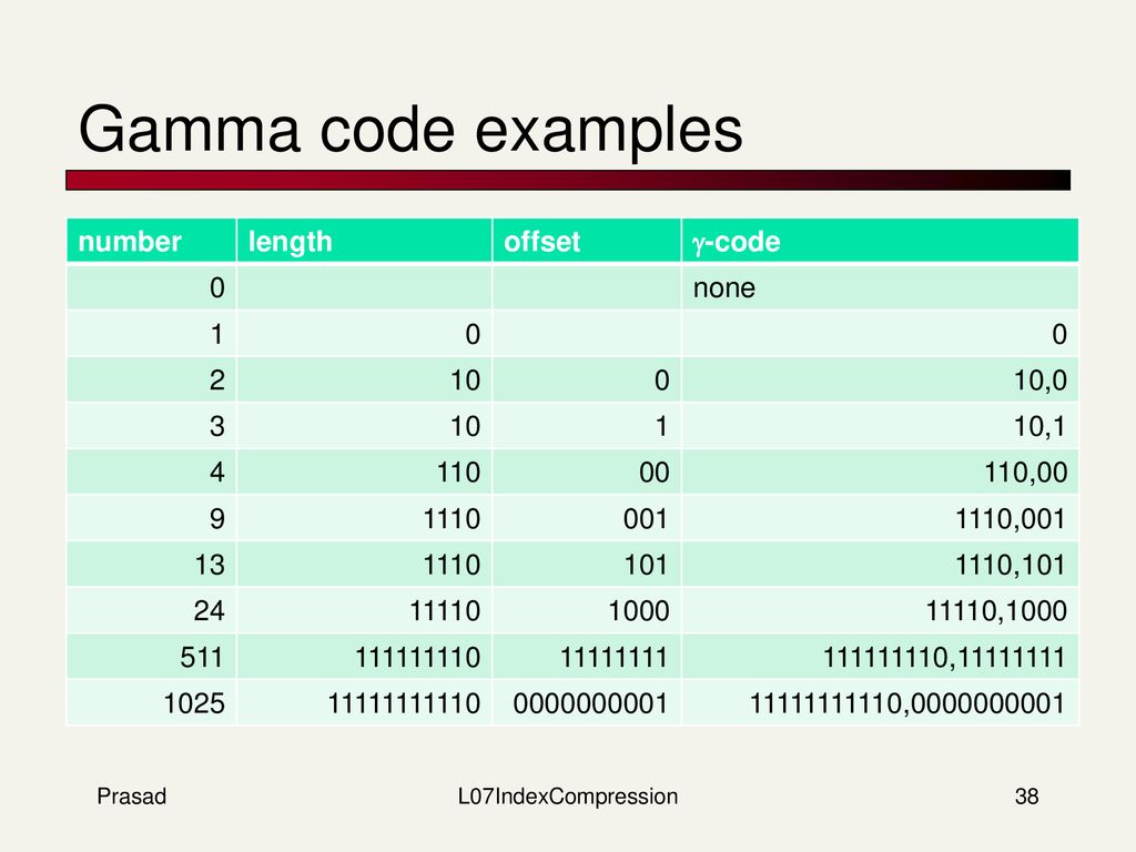 Gamma code examples number length offset g-code none ,0 3