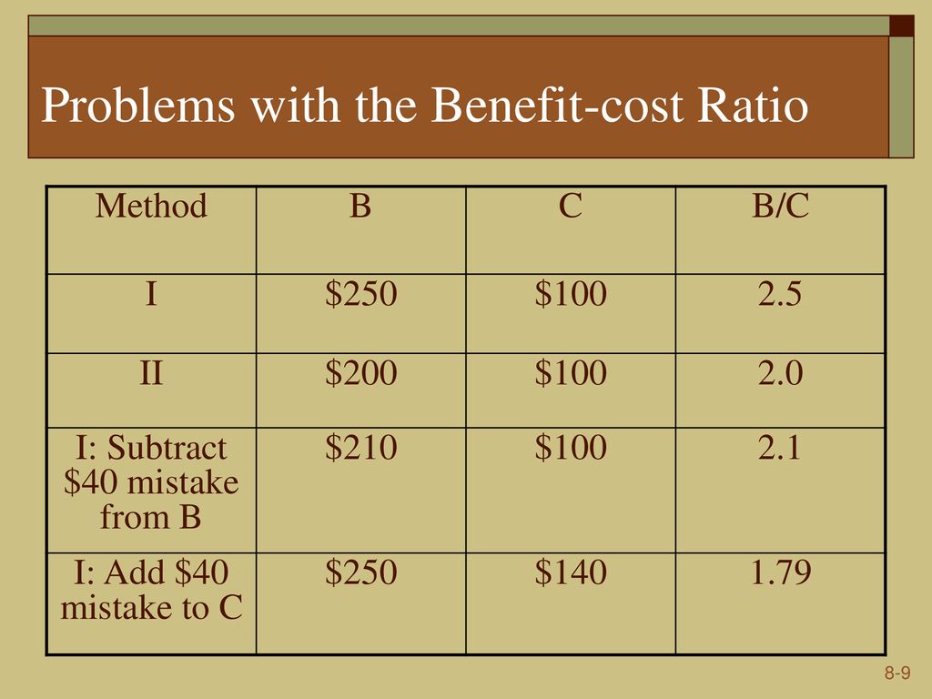 Problems with the Benefit-cost Ratio