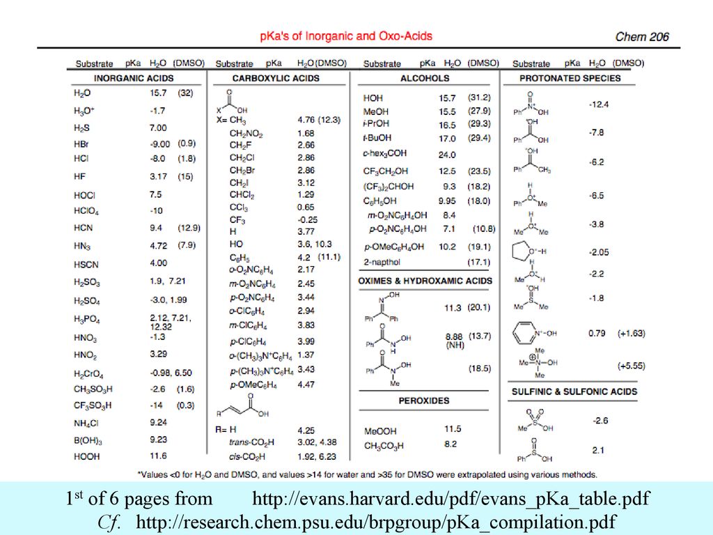 Organic Chemistry Pka Chart