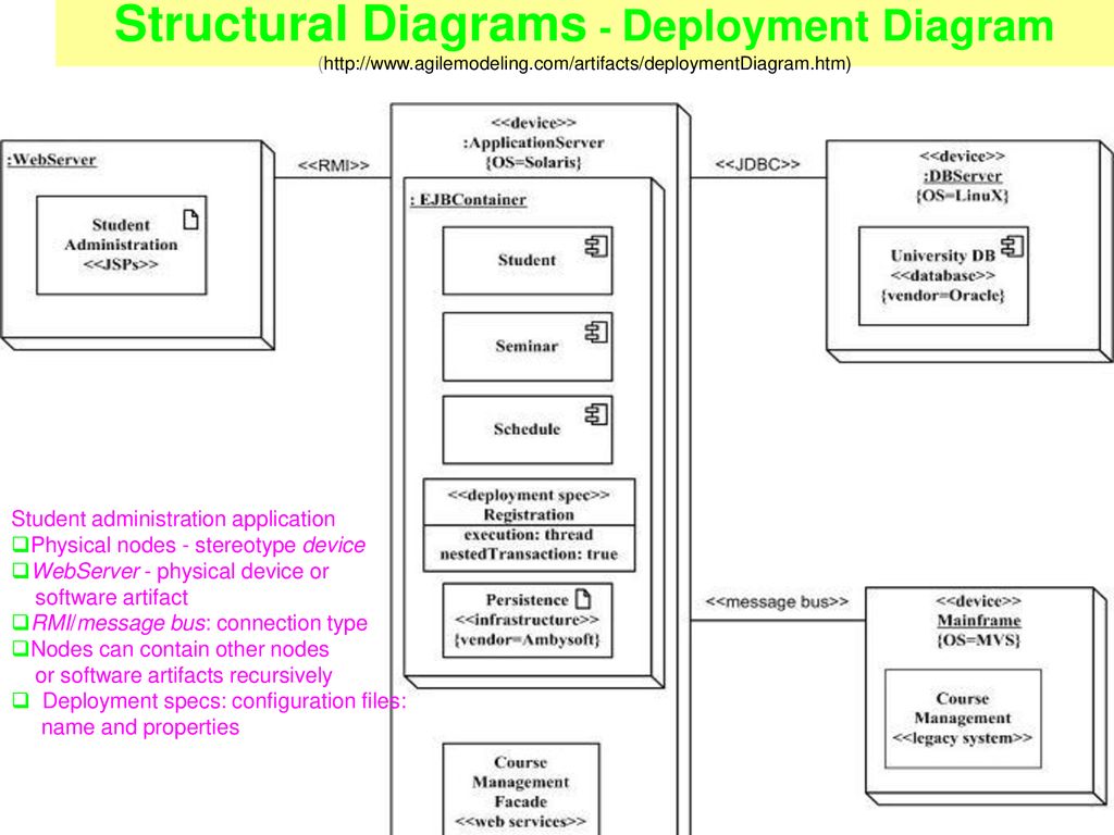 Deploy перевод. Диаграмма развёртывания (deployment diagram). Deployment diagram дшеуви. File share deployment diagram. Деплоймент это.