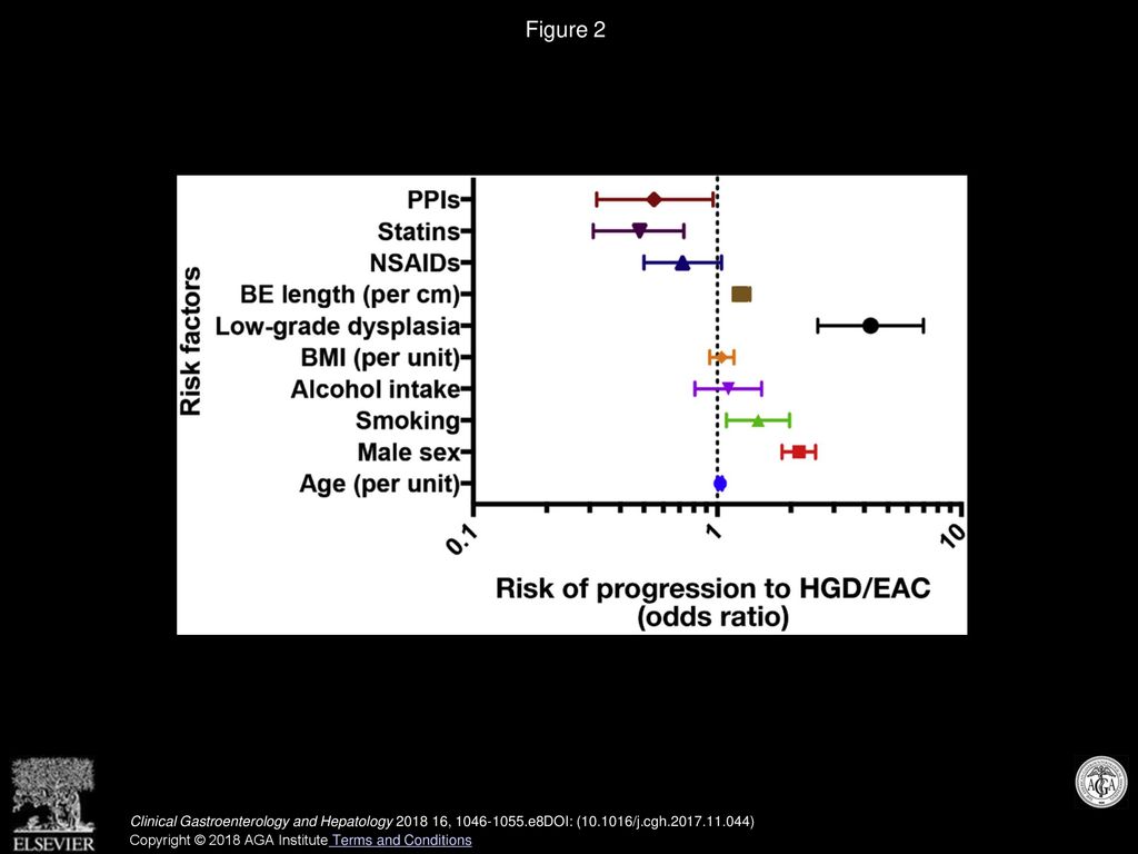 Factors Associated With Progression Of Barrett S Esophagus A Systematic Review And Meta Analysis Rajesh Krishnamoorthi Siddharth Singh Karthik Ragunathan Ppt Download