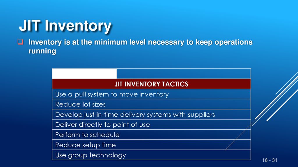 Chapter 16 Jit Tps And Lean Operations Ppt Download