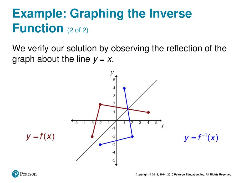 Precalculus Essentials - ppt download