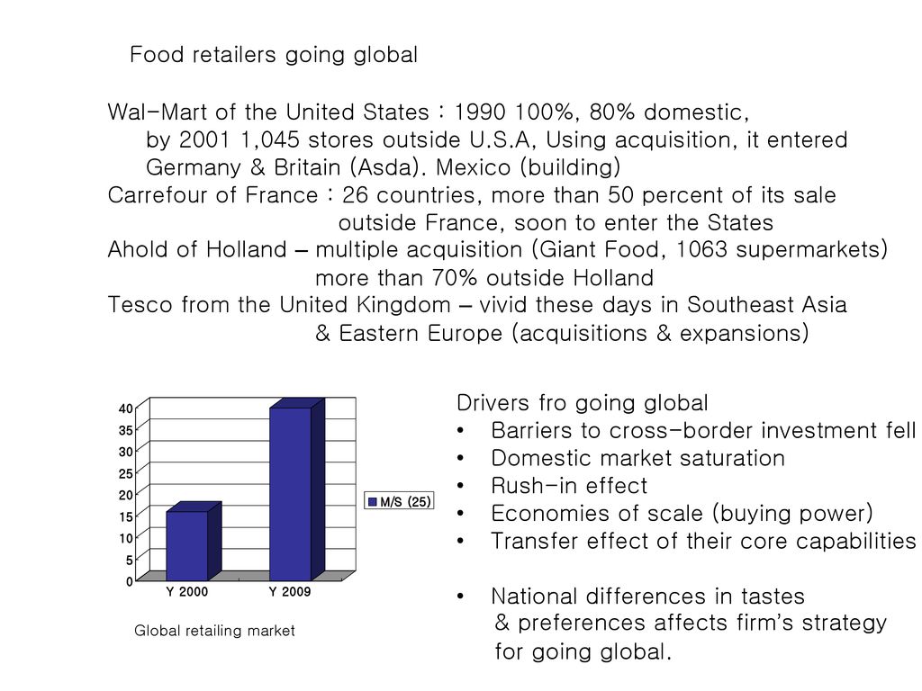 walmart global expansion case study answers