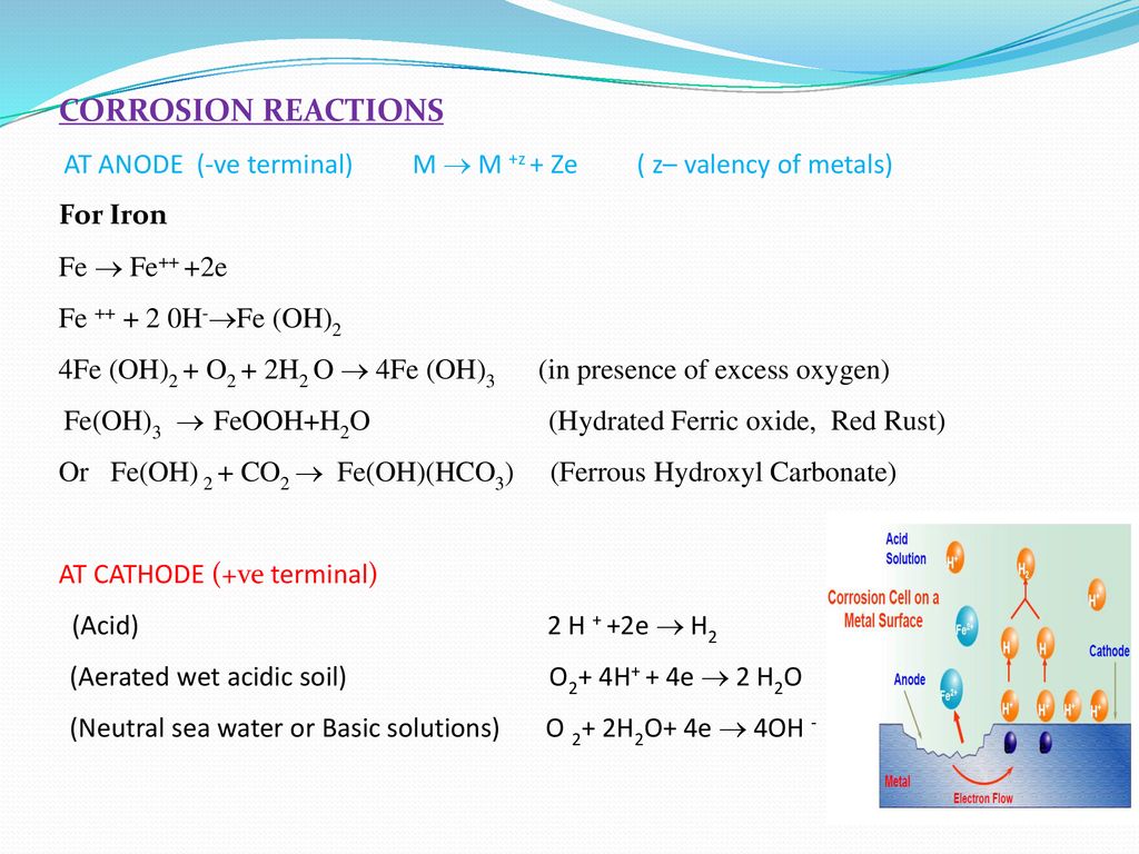 CORROSION REACTIONS AT ANODE (-ve terminal) M  M +z + Ze ( z– valency of metals)
