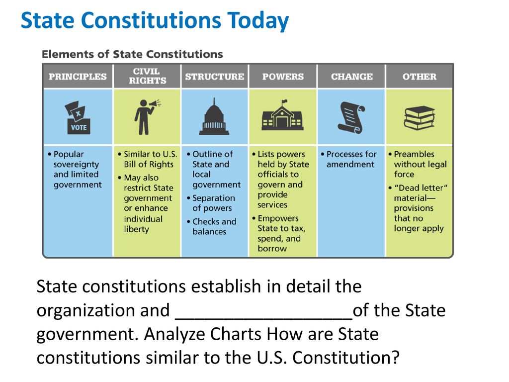 State And Local Governments Lesson 1 State Constitutions Ppt Download state-and-local-governments-lesson-1-state-constitutions-ppt-download