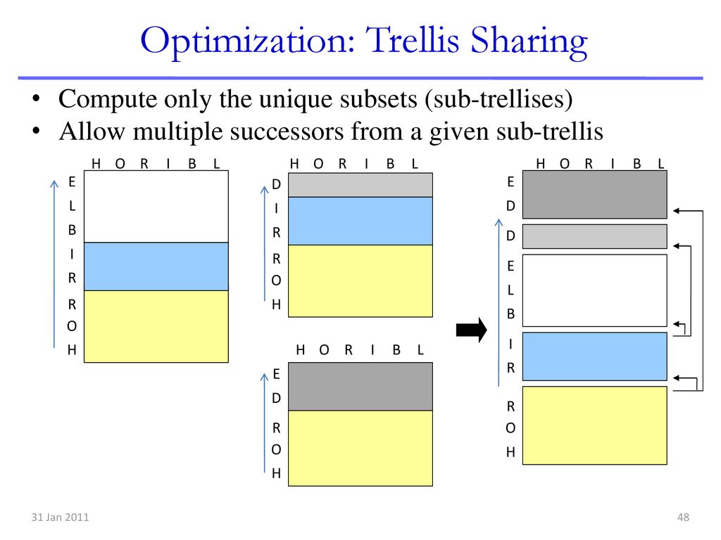 Optimization: Trellis Sharing