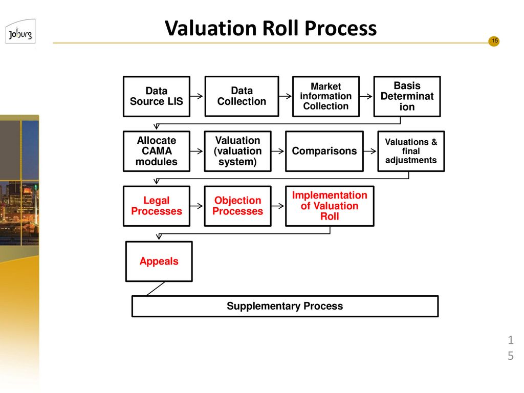 GENERAL VALUATION ROLL ppt download