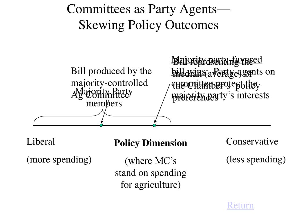 Committees as Party Agents— Skewing Policy Outcomes