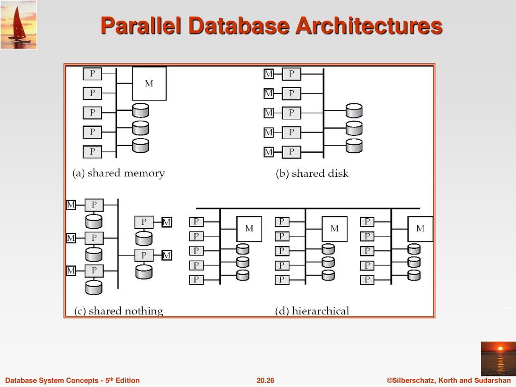 Chapter 20: Database System Architectures - ppt download