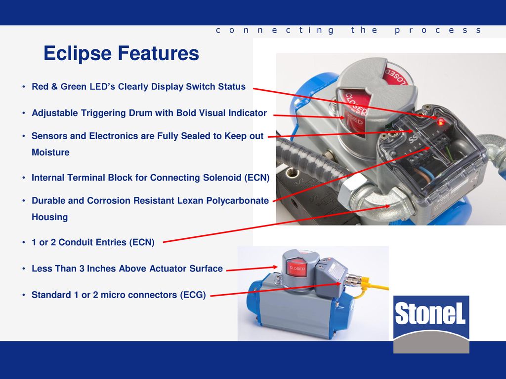 Valvepoint Platforms Ppt Download