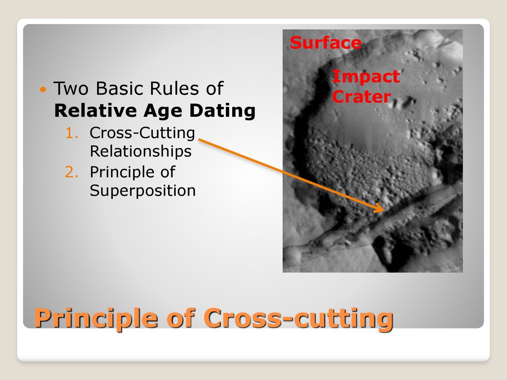 Cross relationships of principle cutting The Principles