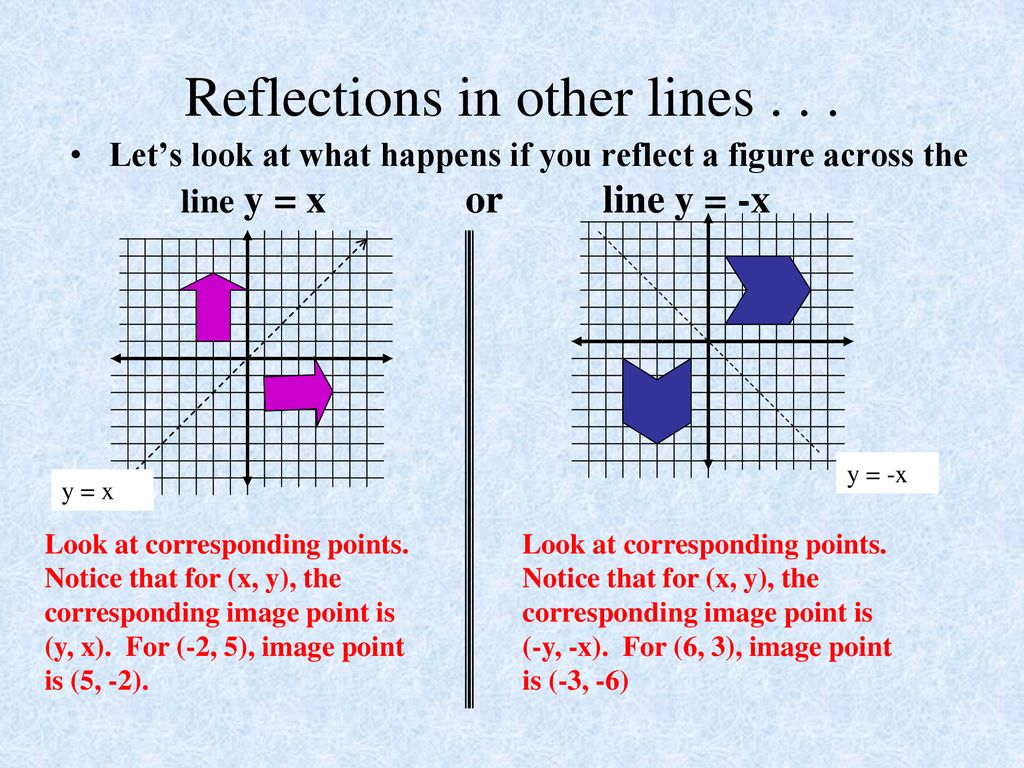 Transformations Dilations Translations Reflections Rotations Ppt Download
