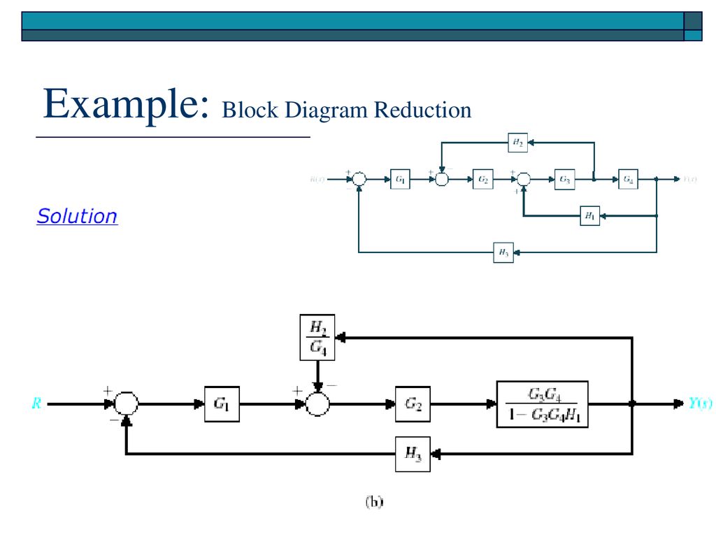 Example: Block Diagram Reduction