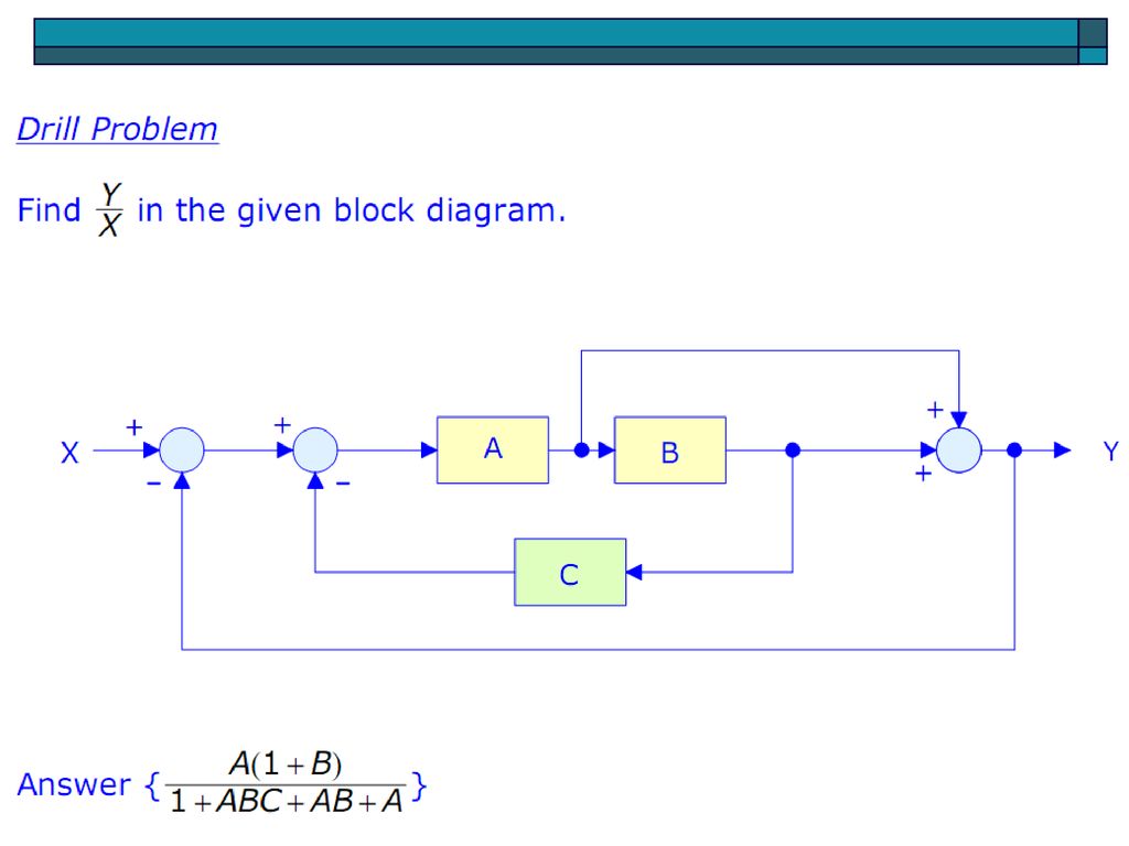Example: Block Diagram Reduction