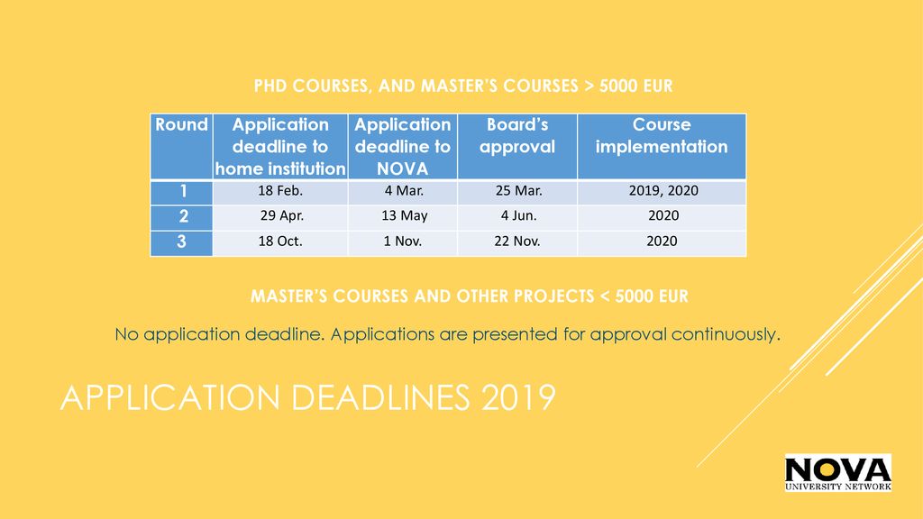 Updated on 28 Jan NOVA Secretariat ppt download