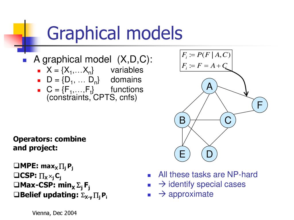 Exploiting Tree Decomposition In Search The And Or Paradigm Ppt Download