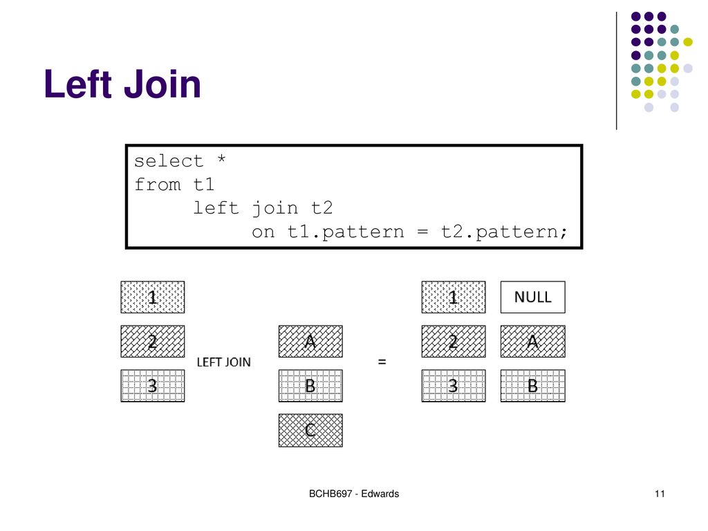 Advanced sql bchb ppt download