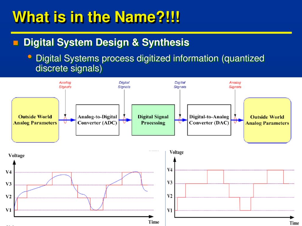 What is in the Name !!! Digital System Design & Synthesis